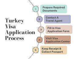 Understanding the Process of Obtaining a Turkey Visa for Bangladesh Citizens