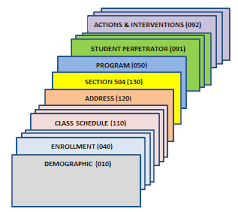 From Enrollment to Graduation: The Lifespan of Student Information in SIS