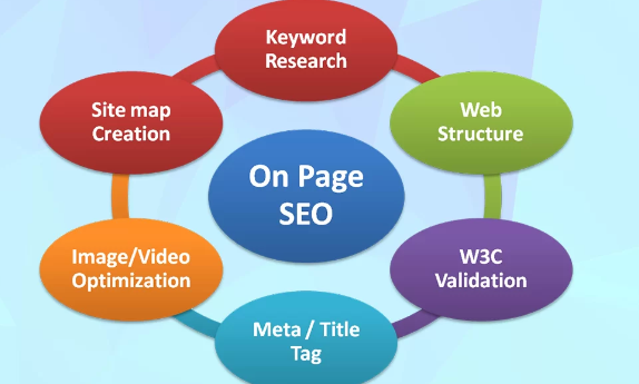 Unlocking the Potential of On-Page SEO Services for Enhanced Digital Visibility