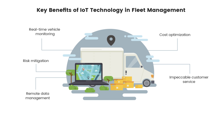 Advancements in IoT Fleet Management Systems